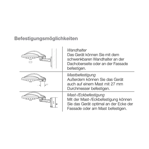 Befestigungsmöglichkeiten elero Sensero-868 AC