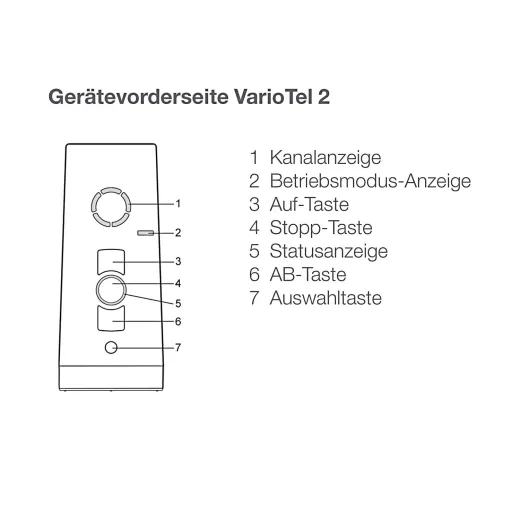 Geräteforderansicht VarioTel 2